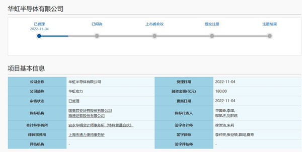 华虹半导体科创板IPO 拟募资180亿(图1)