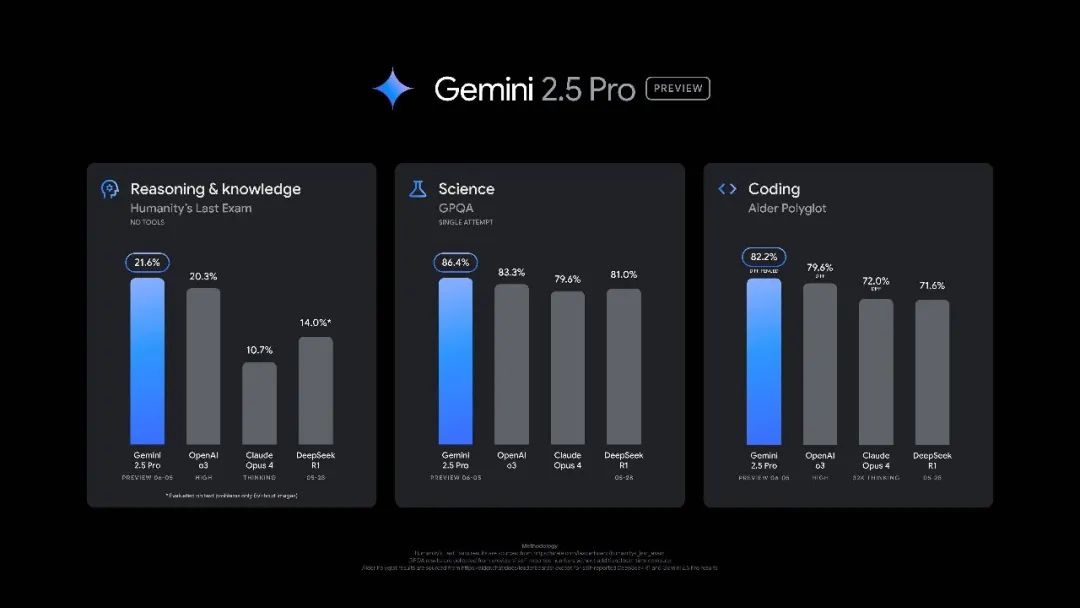 Google Gemini 新版登顶大模型竞技场