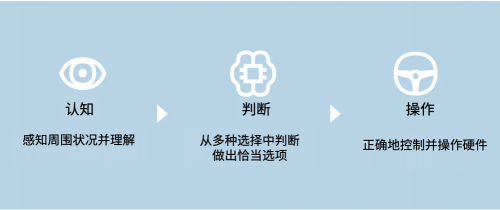 电装开发新型DFP半导体 支持自动驾驶和工业智能化转型(图3)