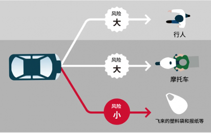 电装开发新型DFP半导体 支持自动驾驶和工业智能化转型(图2)