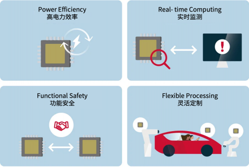 电装开发新型DFP半导体 支持自动驾驶和工业智能化转型(图4)