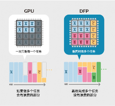 电装开发新型DFP半导体 支持自动驾驶和工业智能化转型(图5)