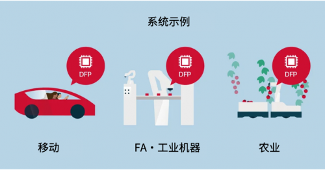 电装开发新型DFP半导体 支持自动驾驶和工业智能化转型(图6)