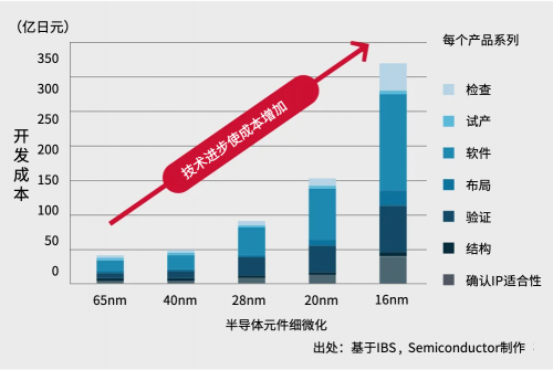 电装开发新型DFP半导体 支持自动驾驶和工业智能化转型(图8)
