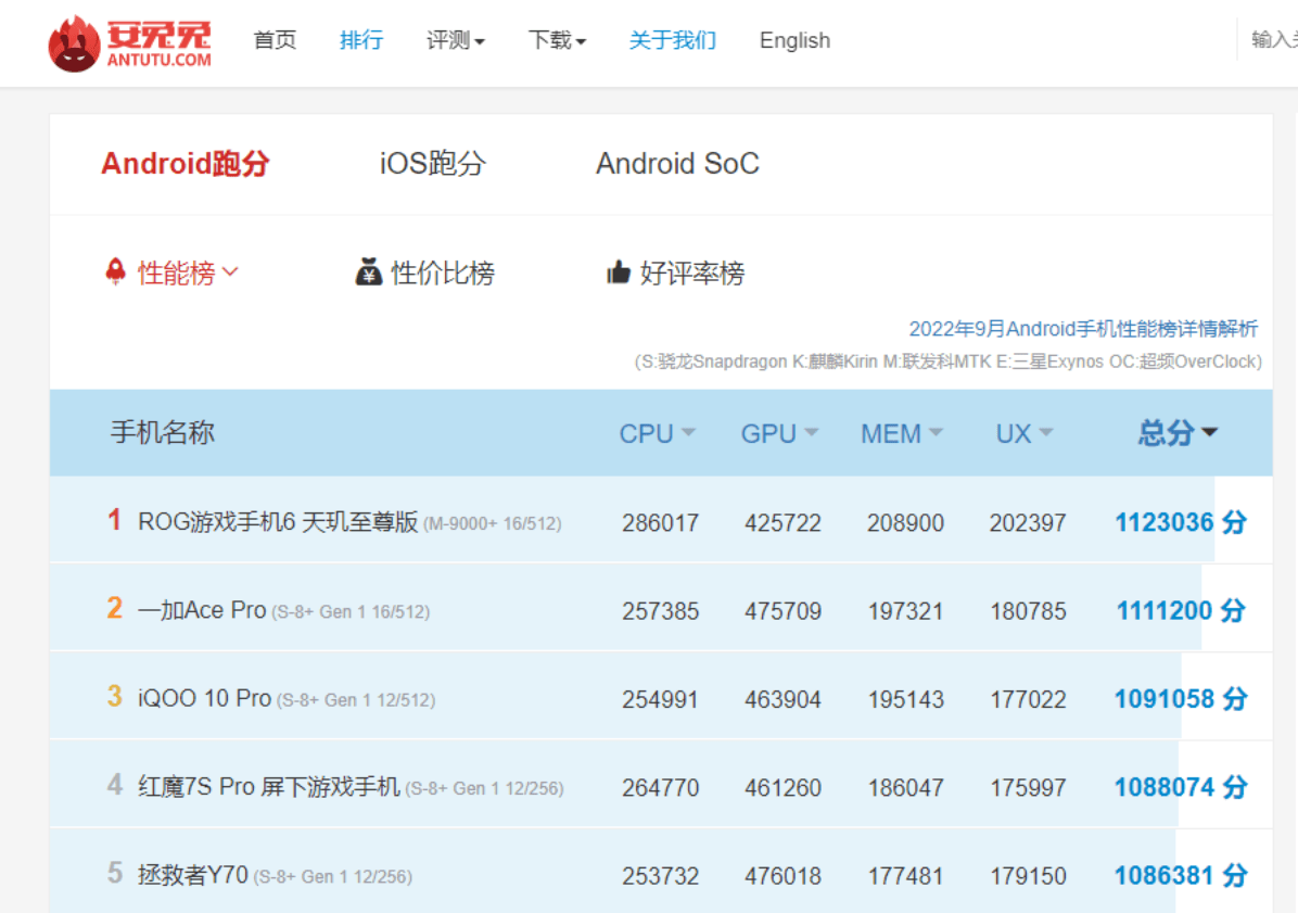 联发科天玑9200跑分破126万，或成2023年旗舰芯片新标杆(图3)