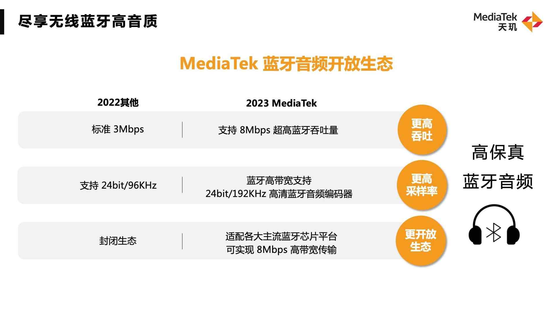 联发科天玑旗舰技术突破：5G新双通WiFi7引领移动通信新时代(图4)