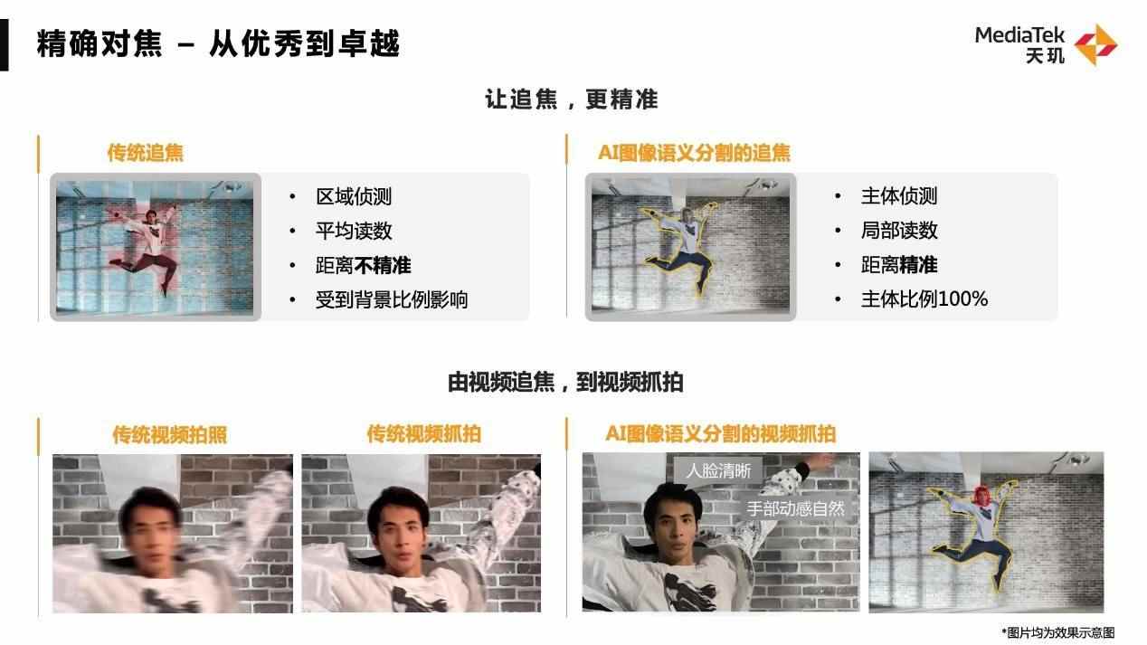 联发科天玑芯片AI图像语义分割技术引领手机影像新突破(图3)