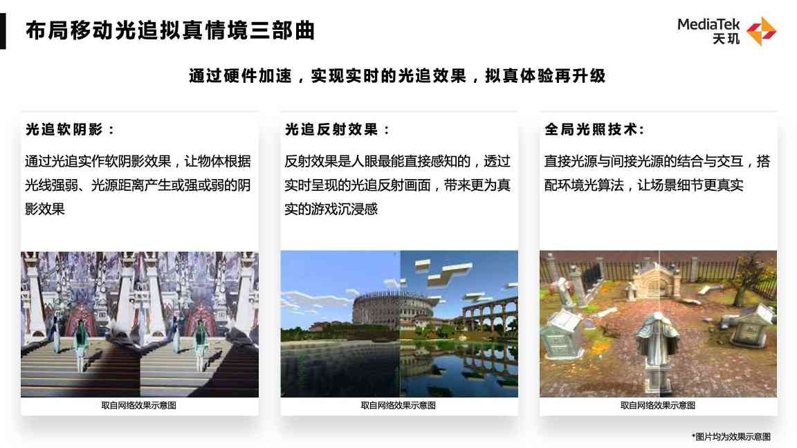 天玑旗舰芯片技术突破：移动光追AI图像分割引领5G连接新体验(图2)
