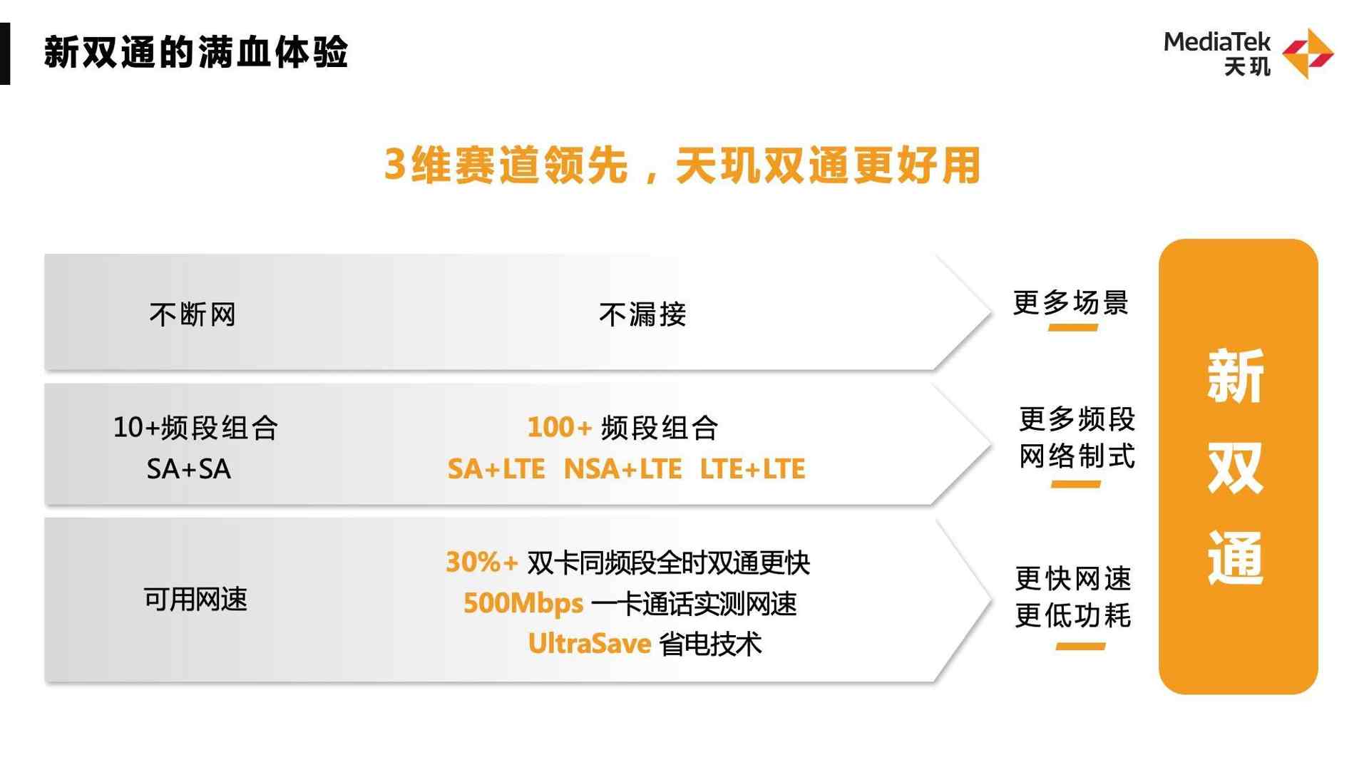 天玑旗舰芯片技术突破：移动光追AI图像分割引领5G连接新体验(图9)