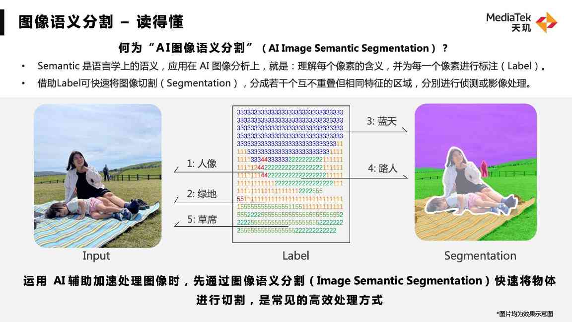 天玑旗舰芯片技术突破：移动光追AI图像分割引领5G连接新体验(图5)