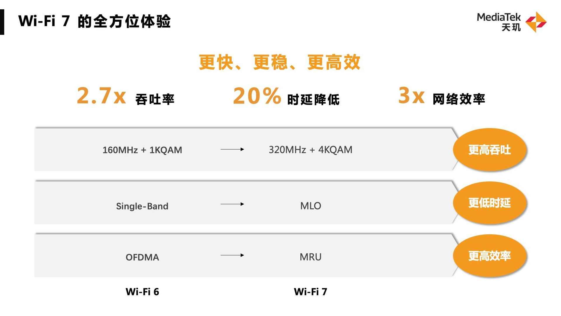 天玑旗舰芯片技术突破：移动光追AI图像分割引领5G连接新体验(图10)