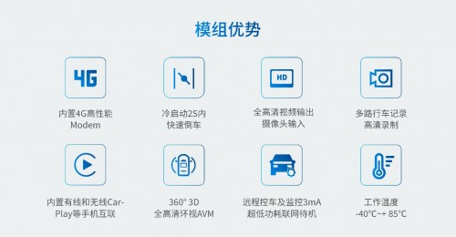 杰发科技推出AC8257车联网模组，赋能智能网联汽车发展(图2)