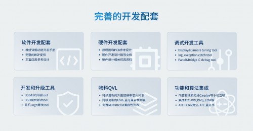 杰发科技推出AC8257车联网模组，赋能智能网联汽车发展(图4)
