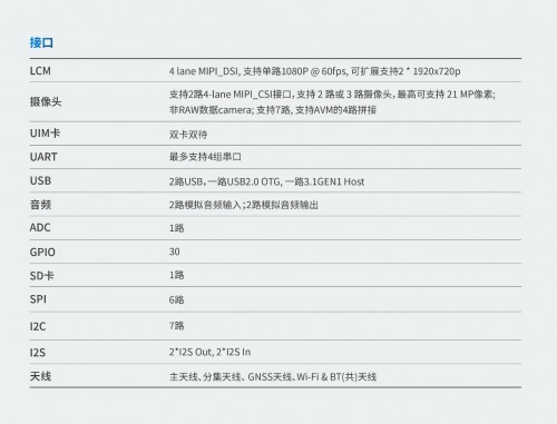 杰发科技推出AC8257车联网模组，赋能智能网联汽车发展(图7)