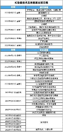IC设备技术员岗前就业班结营 近40名学员成功推荐入职(图2)