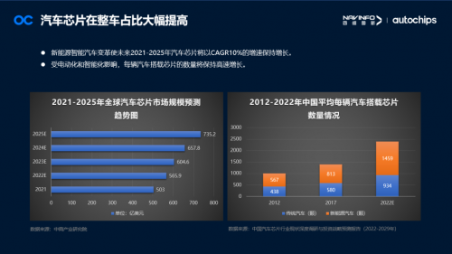 国产汽车芯片突围：产业链合作破解5%国产化率难题(图4)