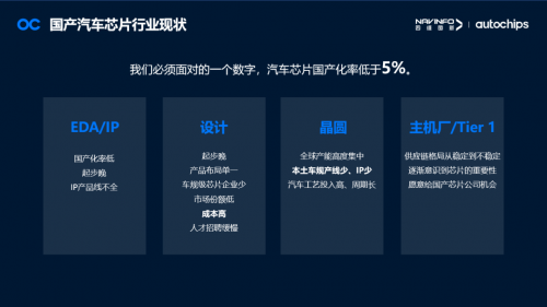 国产汽车芯片突围：产业链合作破解5%国产化率难题(图2)