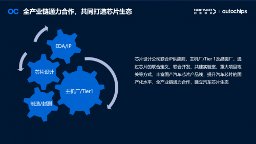 国产汽车芯片突围：产业链合作破解5%国产化率难题(图3)