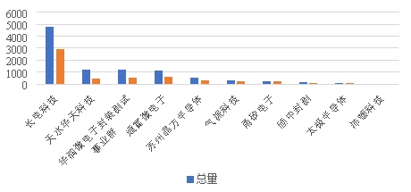 集成电路产业震荡期下的封测企业发展策略与技术布局