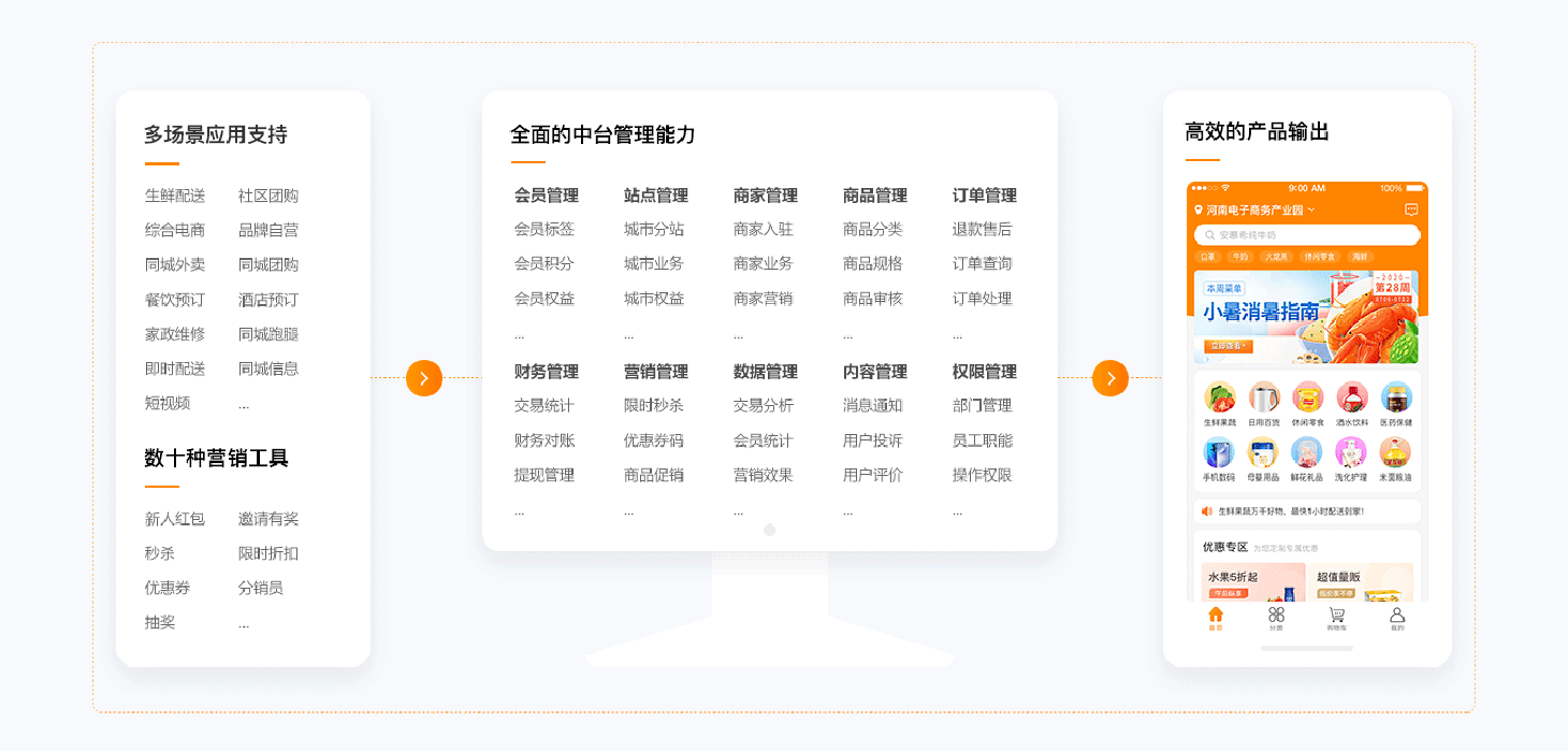 软件开发流程详解：从需求分析到部署维护的关键步骤