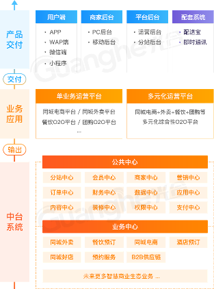 中台框架系统助力企业数字化转型的核心技术优势