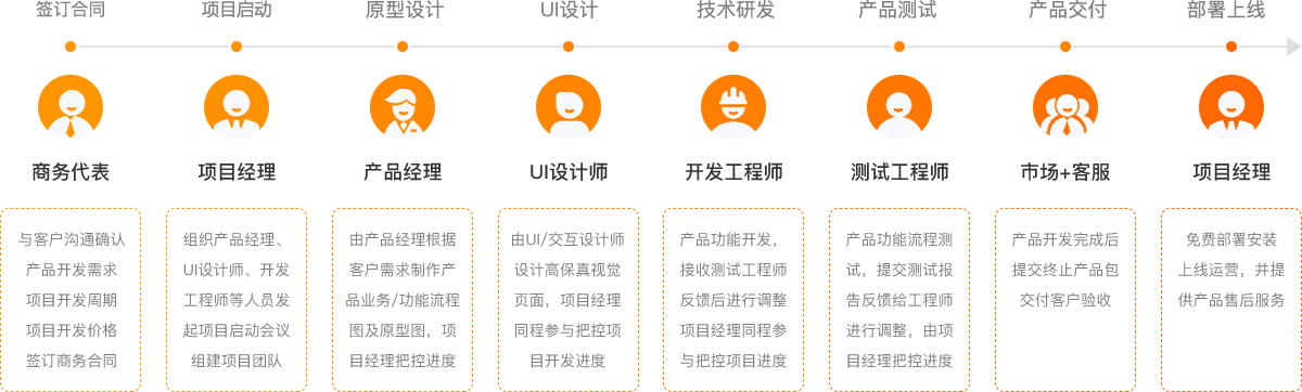 软件定制开发服务，个性化系统解决方案助力企业数字化转型