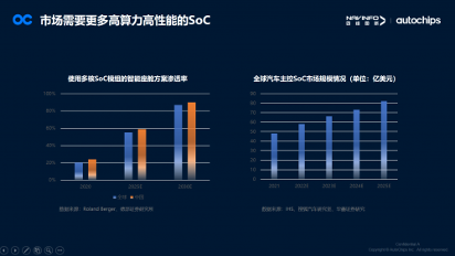 国产汽车芯片厂商面临智能电动化机遇与挑战(图3)