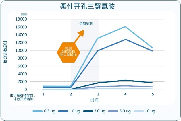 洁净室隔热材料颗粒物排放测试对比研究(图3)