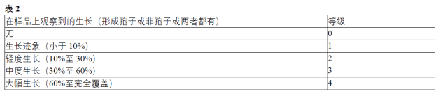 洁净室真菌污染防控关键：高效隔热材料选择指南(图2)