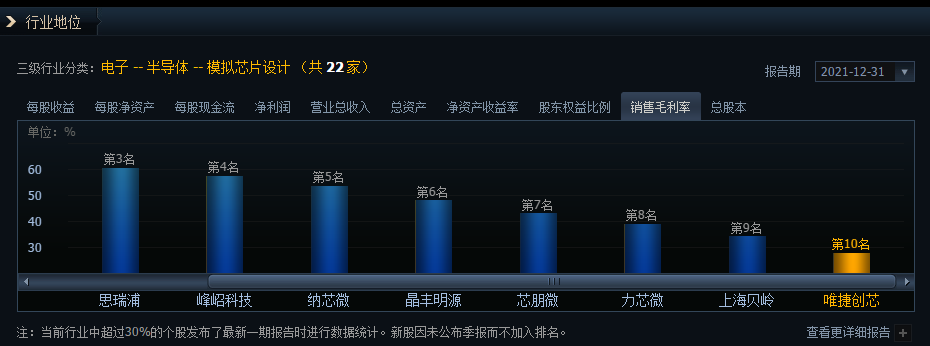 科创板新股破发潮起 唯捷创芯首日暴跌36%警示投资风险(图2)
