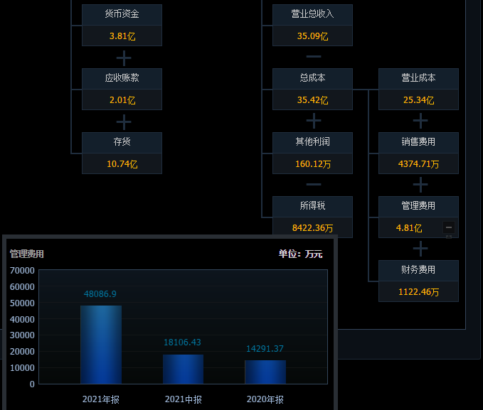 科创板新股破发潮起 唯捷创芯首日暴跌36%警示投资风险(图4)