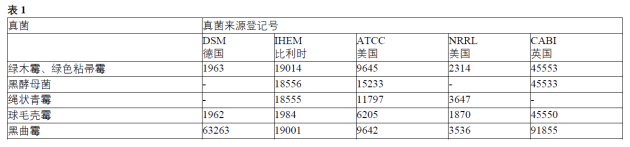洁净室真菌污染防控关键：高效隔热材料选择指南