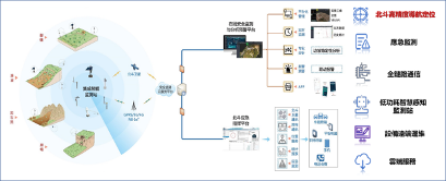 北斗高精度定位技术助力地质灾害监测预警体系建设(图2)