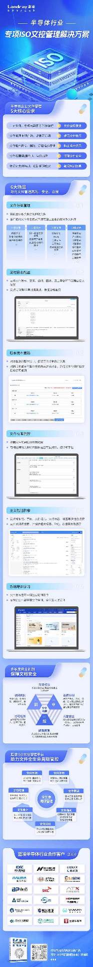 中国半导体产业规模持续增长 ISO质量管理体系数字化转型成关