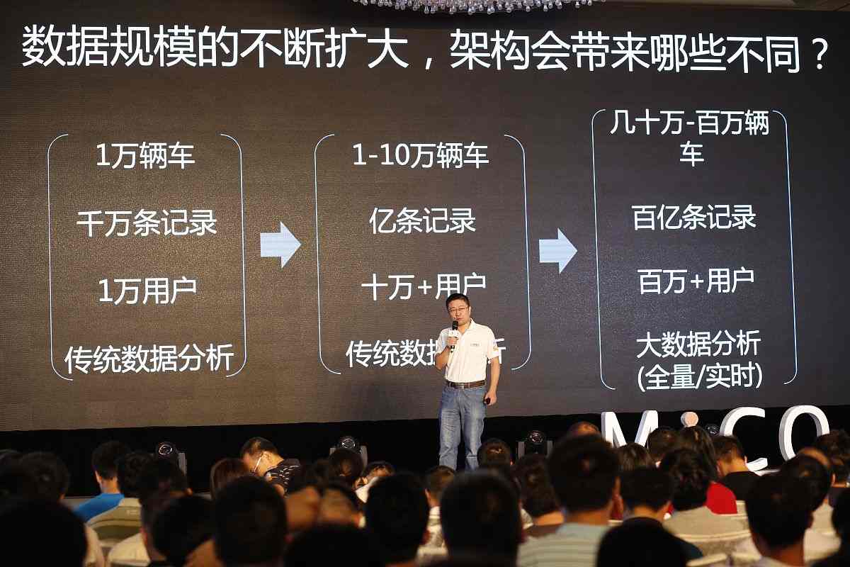 成品系统开发行业迎来发展机遇,低成本高效转型成趋势(图2) 1676946434737398.jpg