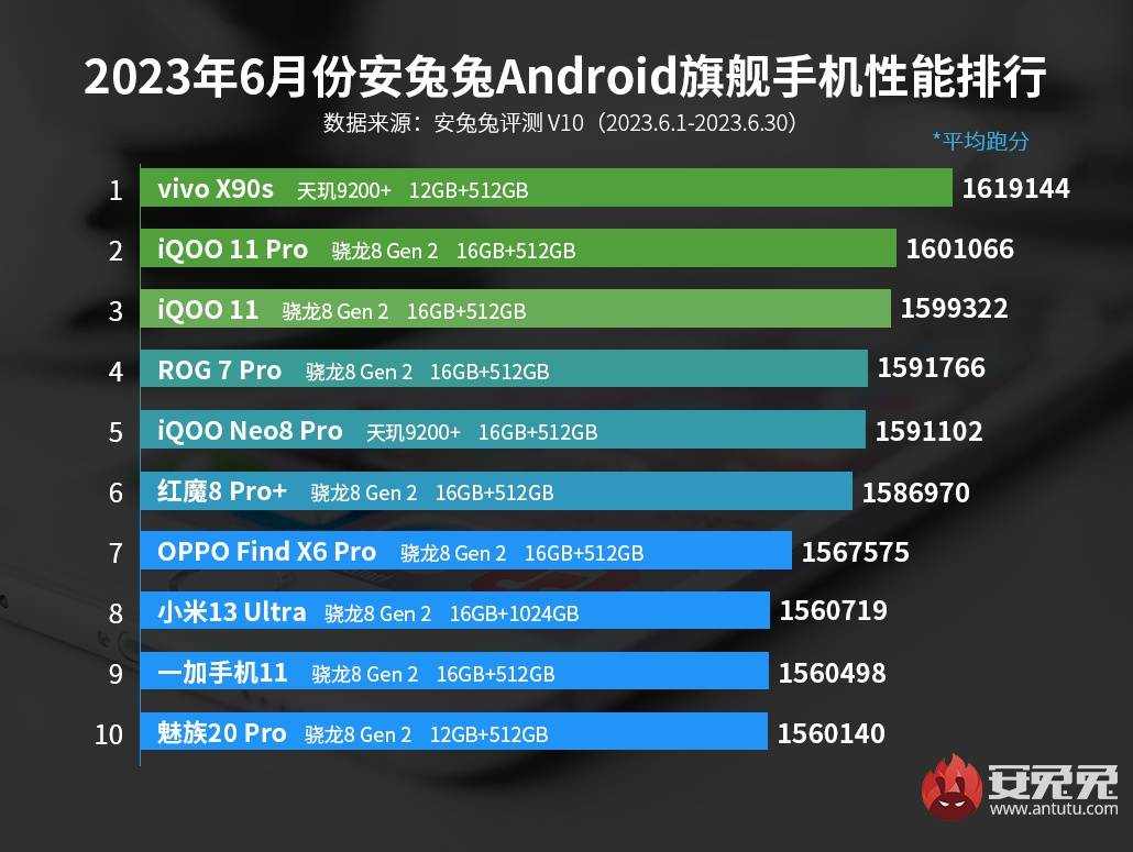 联发科天玑9300全大核架构曝光，性能天花板引领2024旗舰