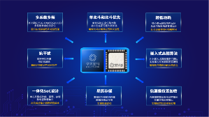 国产北斗芯片关键技术突破，助力智能产业发展新高度(图2)