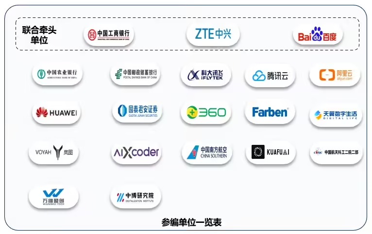国内首个软件开发智能体技术标准正式发布，AI智能体标准化进程