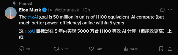 马斯克xAI公布5年算力目标 计划部署5000万H100等效