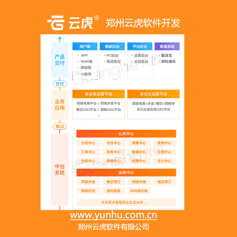 App开发完整流程详解：从需求分析到上线维护的五大步骤
