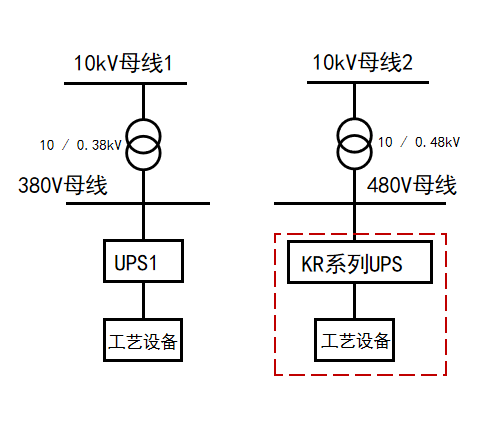 集成电路产业转型期UPS供电架构优化与储能解决方案(图3)