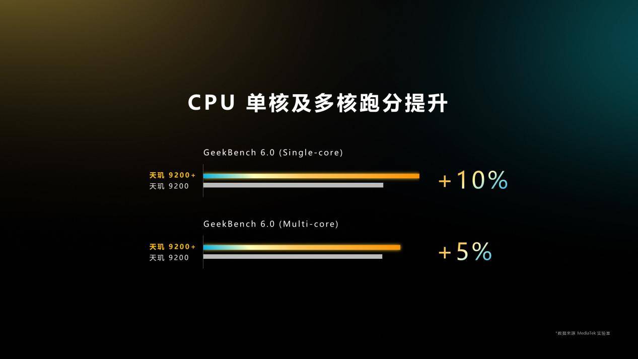 联发科天玑9200+旗舰芯片发布，移动光追技术引领游戏体验新高度(图2)