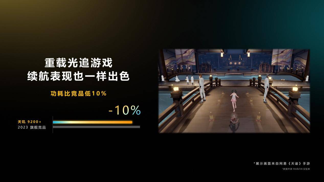 联发科天玑9200+旗舰芯片发布，移动光追技术引领游戏体验新高度(图6)