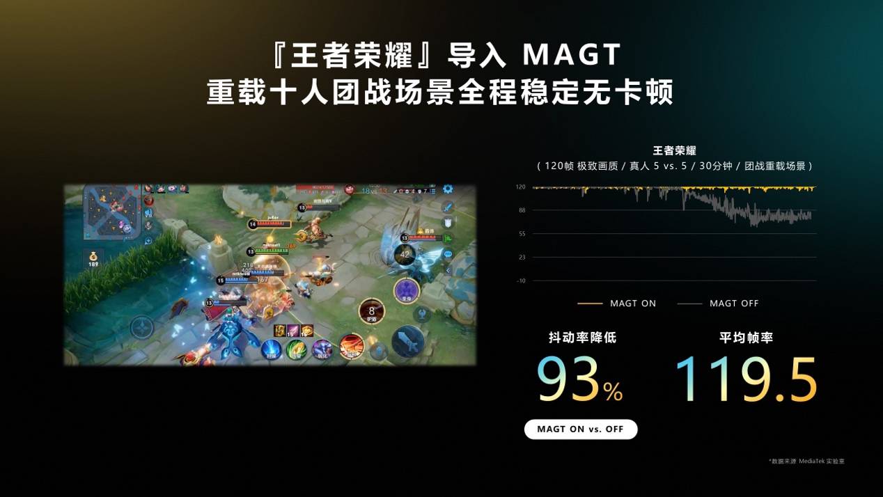 天玑9200+旗舰芯片发布 安卓最强性能游戏平台来袭(图7)