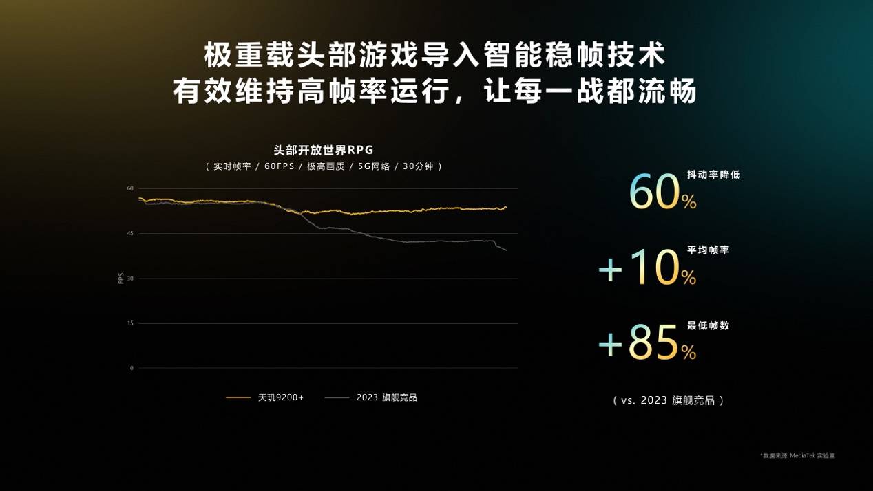 天玑9200+旗舰芯片发布 安卓最强性能游戏平台来袭(图8)
