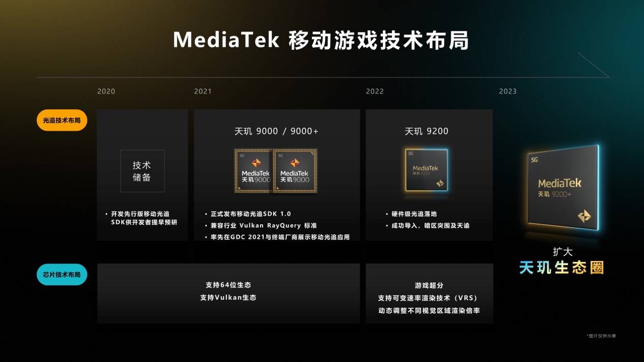 天玑9200+旗舰芯片发布 安卓最强性能游戏平台来袭(图12)