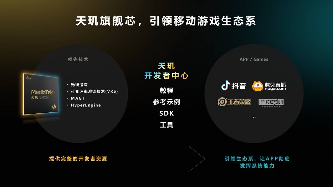 天玑9200+旗舰芯片发布 安卓最强性能游戏平台来袭(图11)