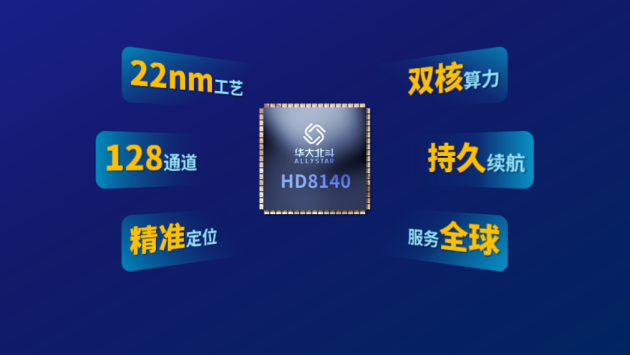 第四代北斗芯片正式发布 运算存储性能大幅跃升(图3)
