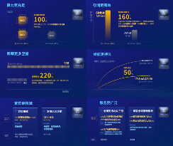 第四代北斗芯片正式发布 运算存储性能大幅跃升(图5)