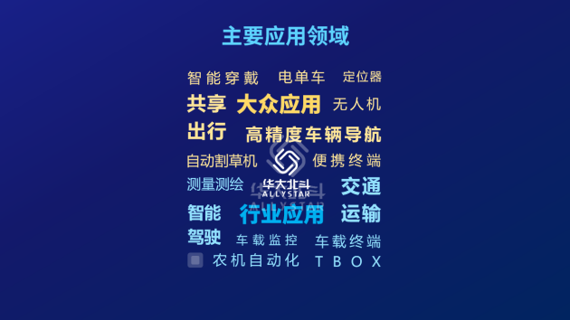 第四代北斗芯片正式发布 运算存储性能大幅跃升(图6)